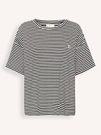 My Essential Wardrobe | Tops and Blouses | T-shirts